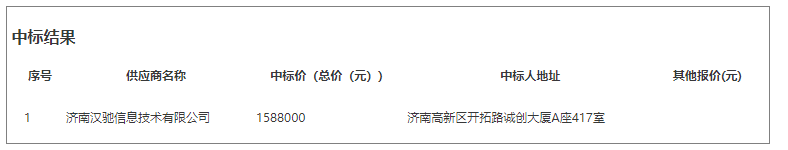 濟南市公園發(fā)展服務(wù)中心一體化票務(wù)平臺運維服務(wù)采購情況
