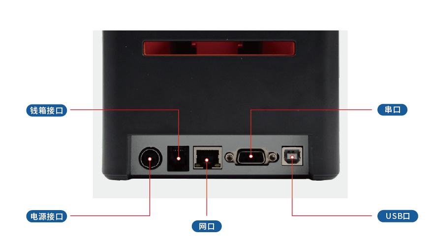 景區(qū)腕帶打印機(jī)前視