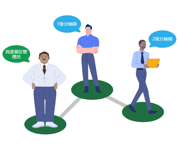 旅游景區(qū)電子票務(wù)分銷(xiāo)系統(tǒng)可實(shí)現(xiàn)分銷(xiāo)商和供應(yīng)商管理