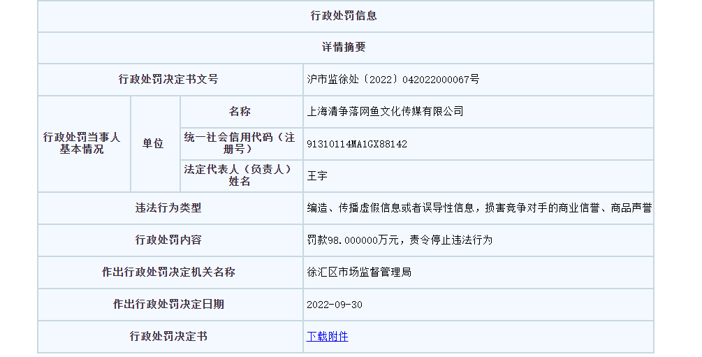 行政處罰單 美妝直播帶貨詆毀資生堂被罰98萬!