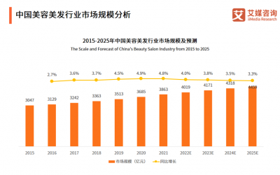 2023年美妝行業(yè)發(fā)展新趨勢！