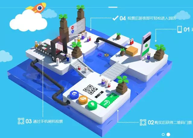 迎接智慧旅游年，易景通景區(qū)票務(wù)系統(tǒng)已經(jīng)全面升級(jí) 