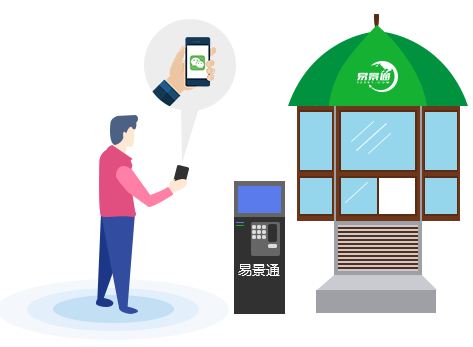 票務(wù)系統(tǒng)_智慧景區(qū)方案