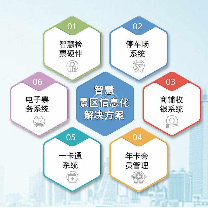 易景通景區(qū)門票系統(tǒng)讓景區(qū)服務(wù)更勝于營(yíng)銷 