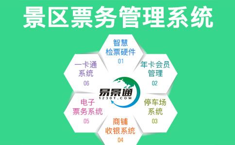 景區(qū)票務(wù)管理系統(tǒng).jpg