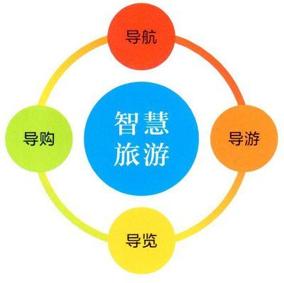 票務系統(tǒng)的有哪些模塊？可以免費試用嗎？