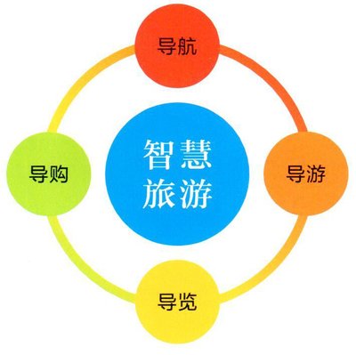 景區(qū)智慧旅游系統(tǒng)有什么作用？可以使用嗎？