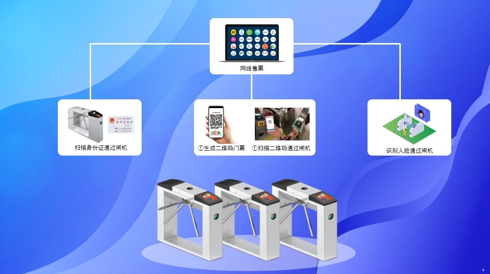 智慧景區(qū)票務系統(tǒng)價格是多少？服務商提供哪些解決方案？