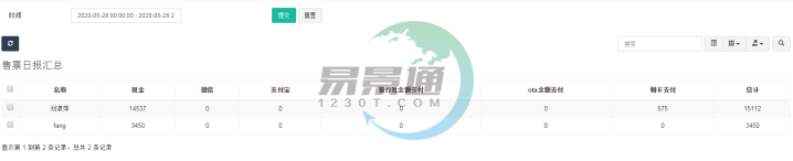 易景通景區(qū)票務(wù)系統(tǒng)：售票日報(bào)匯總