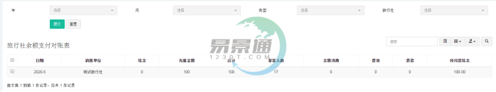 易景通景區(qū)分銷系統(tǒng)：報表統(tǒng)計