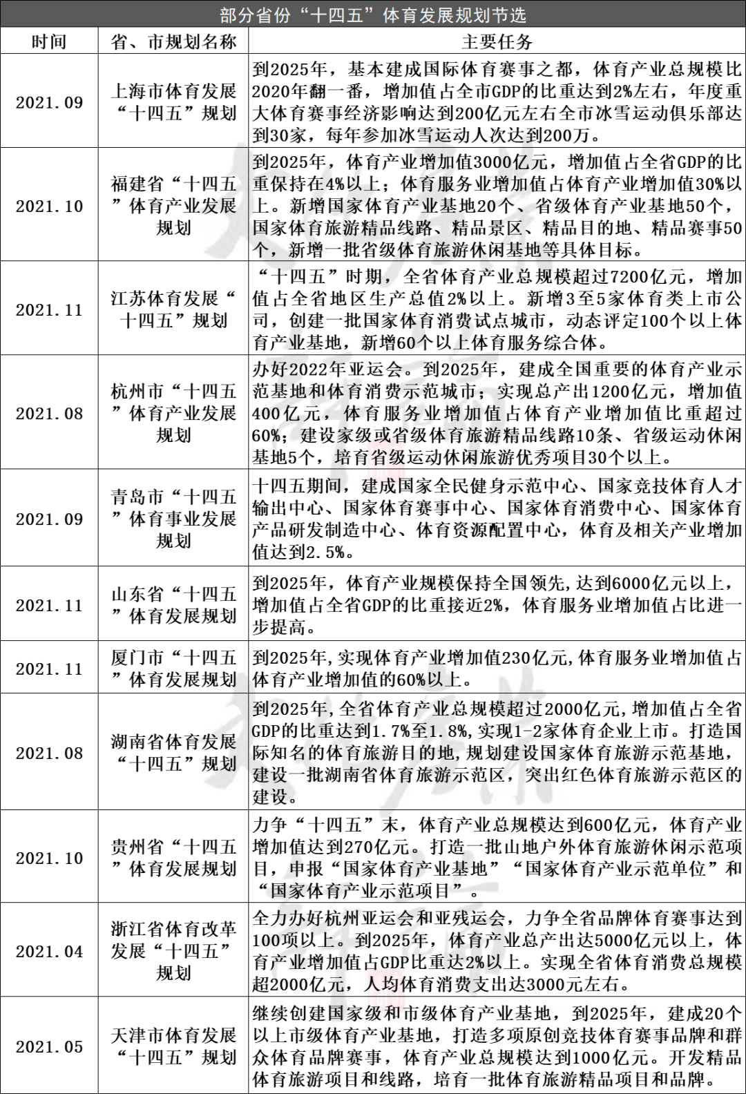 多方面政策扶持體育旅游市場(chǎng)發(fā)展g