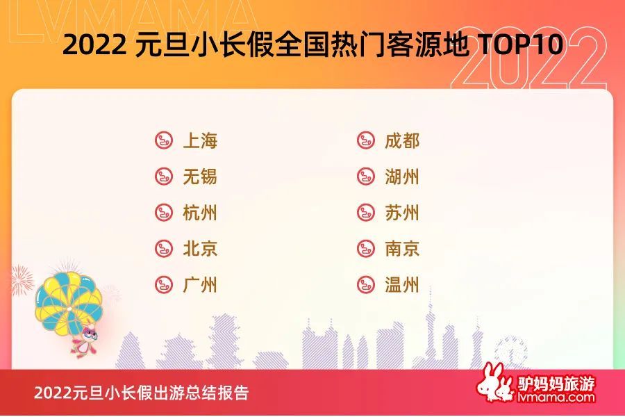 主題樂(lè)園、冰雪旅游、迎春燈會(huì)人氣十足</p>