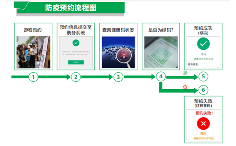 易景通為湖南省烈士公園提供景區(qū)票務(wù)系統(tǒng)防疫升級方案