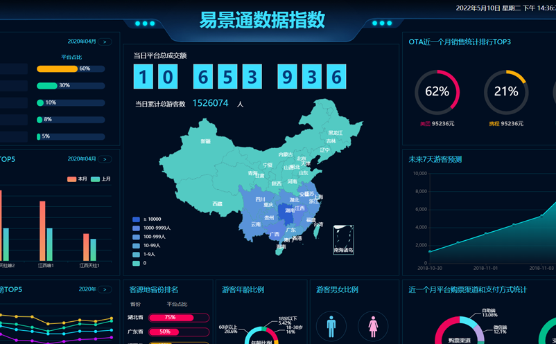 景區(qū)大數(shù)據(jù)平臺(tái)