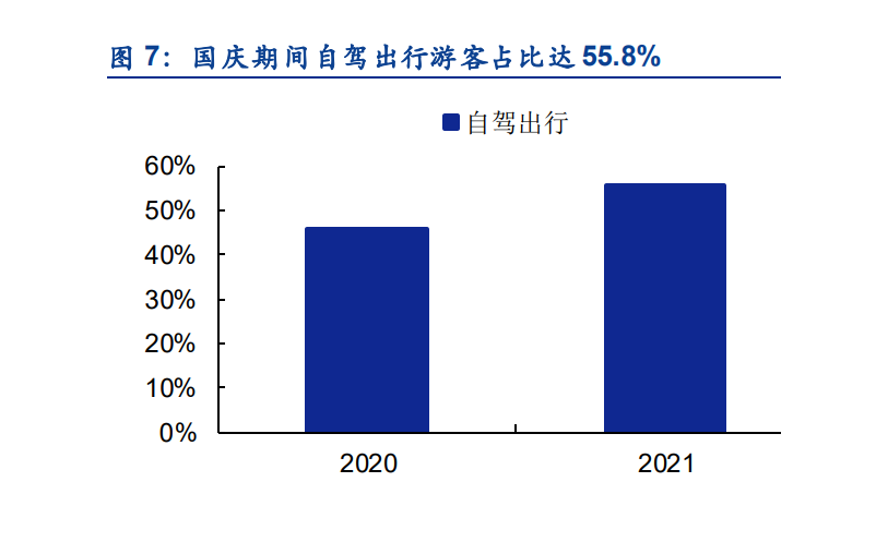 疫情常態(tài)化背景下旅游市場(chǎng)形成幾大特征趨勢(shì)
