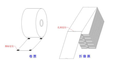 景區(qū)門票打印機