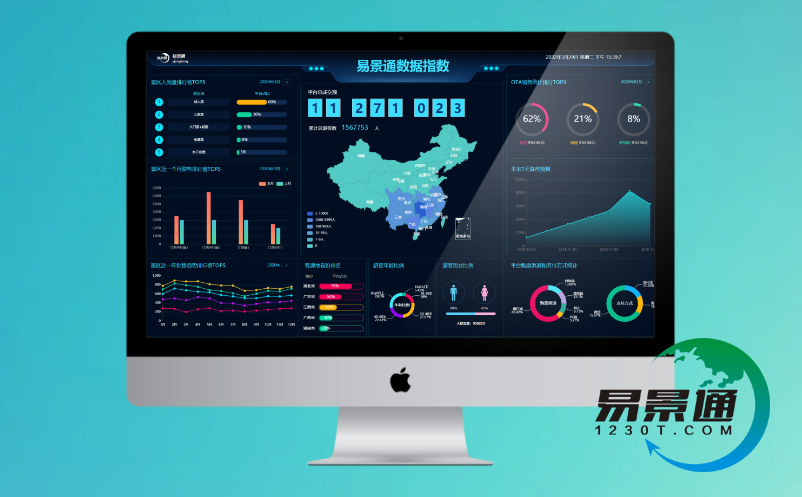 景區(qū)信息化建設(shè)