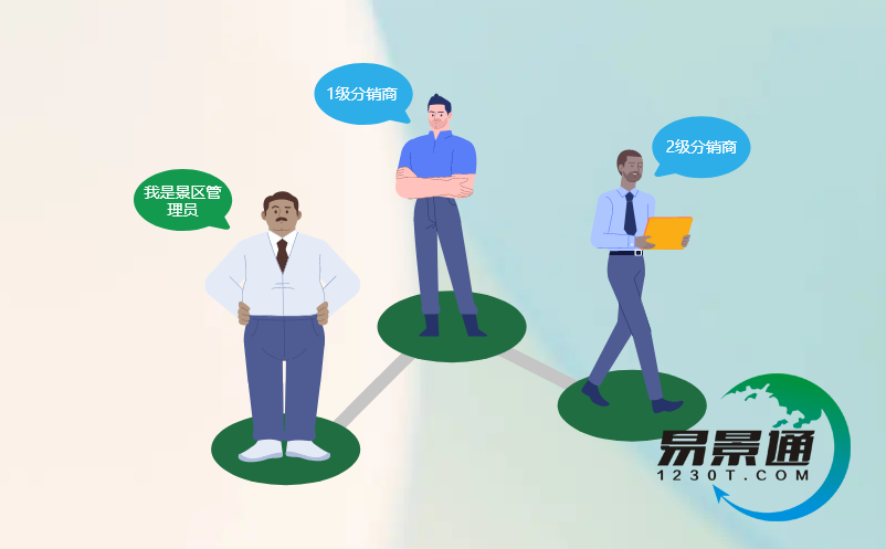 景區(qū)分銷商管理系統(tǒng)