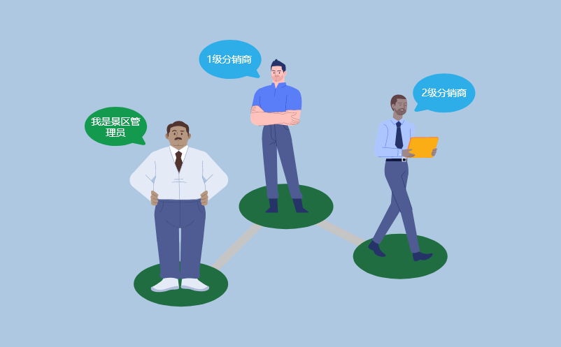 旅行社分銷系統(tǒng)