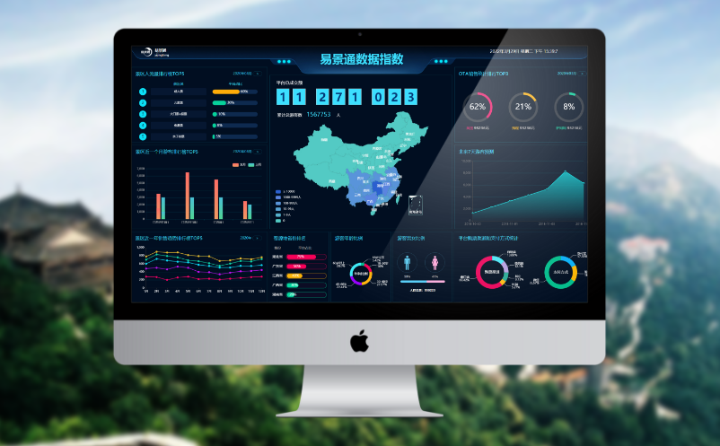 景區(qū)大數(shù)據(jù)分析平臺