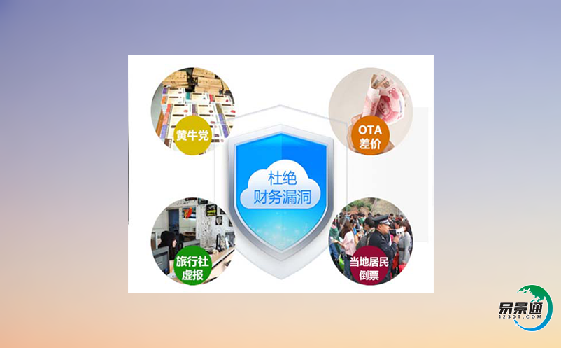 景區(qū)智能門票管理系統(tǒng)滿足旅游市場智慧化的發(fā)展