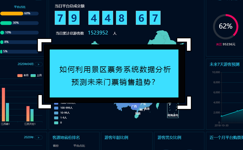 如何利用景區(qū)票務(wù)系統(tǒng)數(shù)據(jù)分析預(yù)測(cè)未來門票銷售趨勢(shì)？