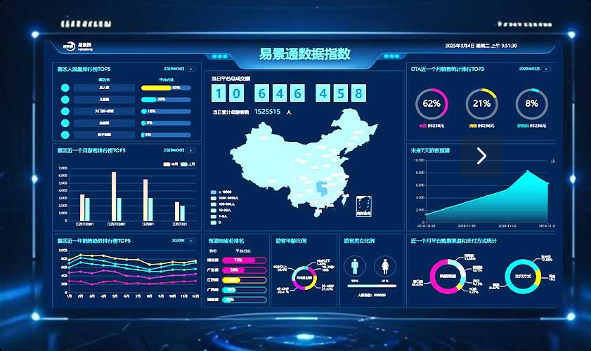 智慧票務(wù)系統(tǒng)如何打通景區(qū)“二次消費(fèi)”的任督二脈