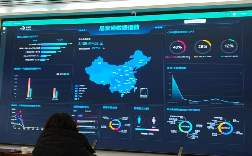 我們交付的不是一套景區(qū)票務(wù)系統(tǒng)軟件，而是景區(qū)持續(xù)增收的引擎